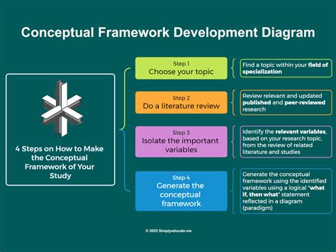 A Framework For The Study Of Access To Medical Care