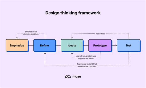 A Framework To Design And Optimize Chemical Flooding Processes