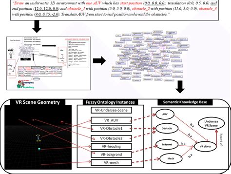 A Fuzzy Ontology Based Semantic Data Integration System