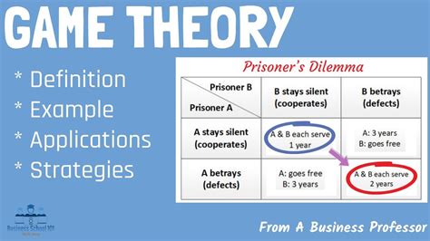 A Game Theory