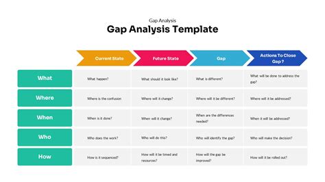 A Gap Analysis Review And Action Plan Recommendations