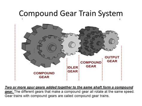 A Gear Train