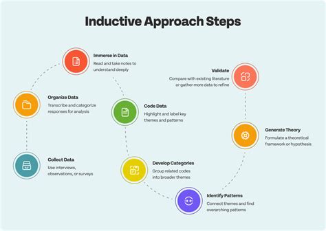 A General Inductive Approach For Analyzing Qualitative