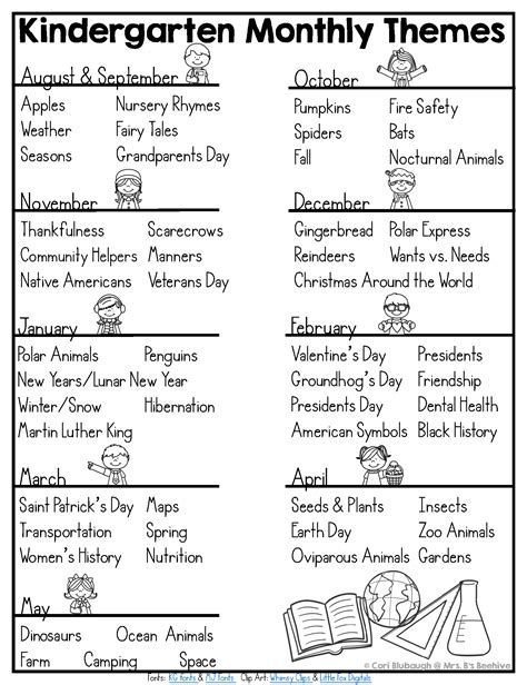 A Giant List Of Kindergarten Themes For The Kindergarten Units - Kindergarten Units
