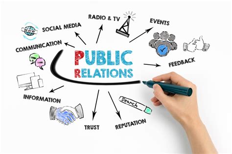 A Good Public Relations Program Recognizes That The