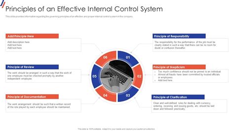 A Good System Of Internal Controls