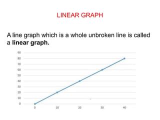 a graph that is unbroken a biography
