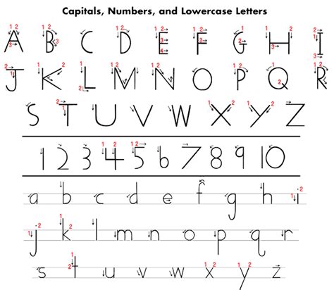 A Guide To Alternative Handwriting And Shorthand Systems Phonetic Spelling Hand Writing - Phonetic Spelling Hand Writing