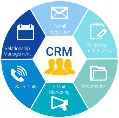 A Guide To Crm Integration Types Benefits Amp What Does An Integrated Crm Facilitate - What Does An Integrated Crm Facilitate
