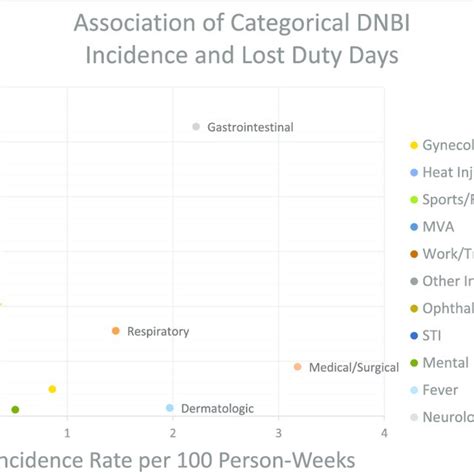 A Guide To Dnbi Risk Management Dun Bradstreet