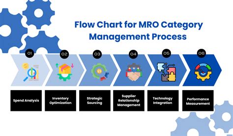 A Guide To Efficient Mro Procurement Management