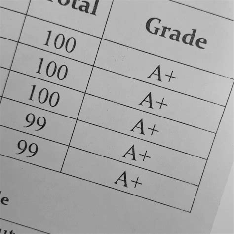 A Guide To Great Grades