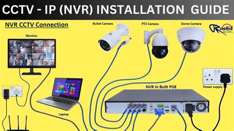 A Guide To Ip Cctv Ismi