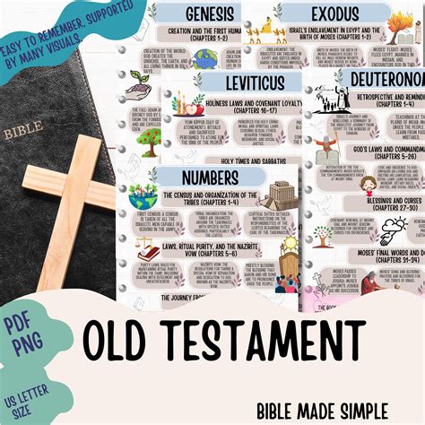 A Guide To Old Testament Theology And Exegesis