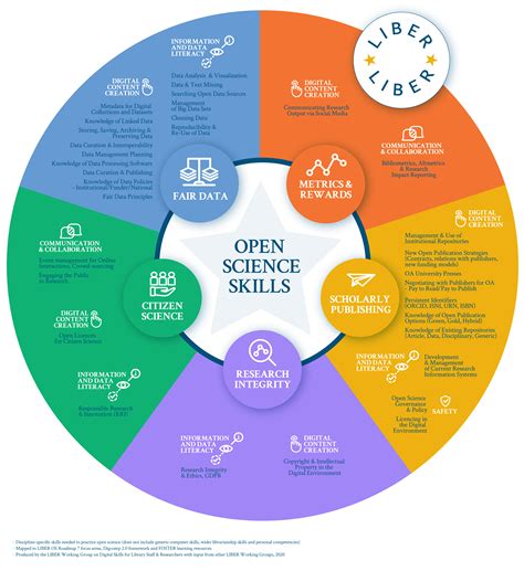 A Guide To Open Science Practices For Animal Animals Science Experiments - Animals Science Experiments