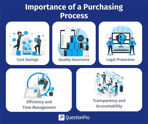 A Guide To Purchasing Or Selling A Brokerage Ibas