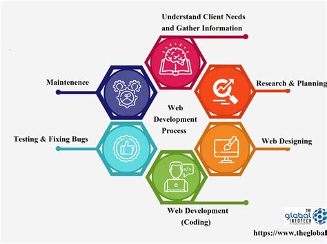A Guide To Web Development Using Macromedia Dreamweaver Mx 2004