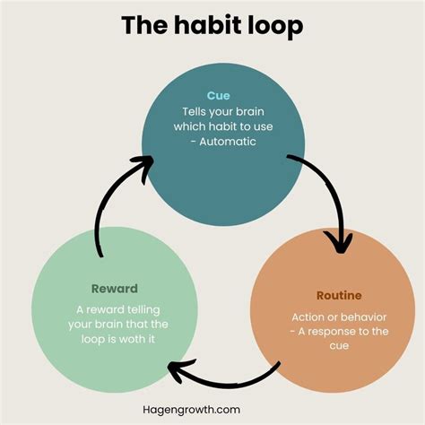 A Habit Behavior Becomes A Habit Disorder When