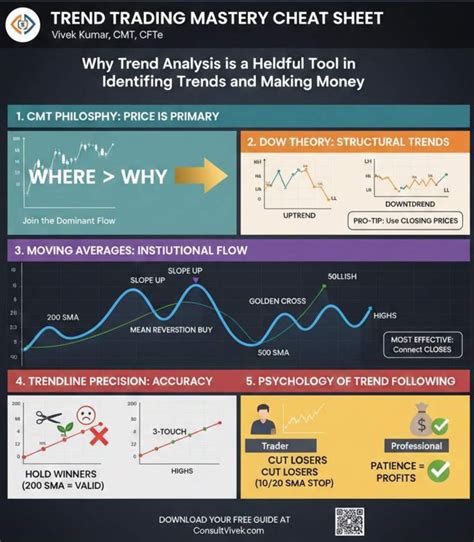 A Helpful Tool In Identifying Trends And Cycles