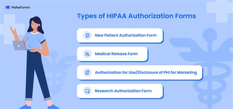 A Hipaa Authorization Has Which Of The Following Characteristics