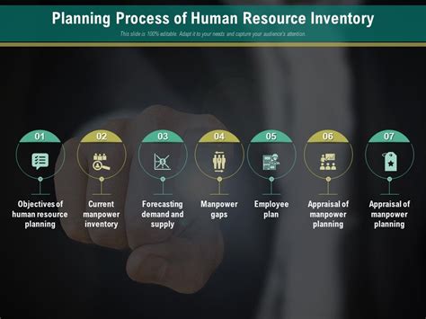 A Human Resource Inventory Is Designed To Reveal Whether