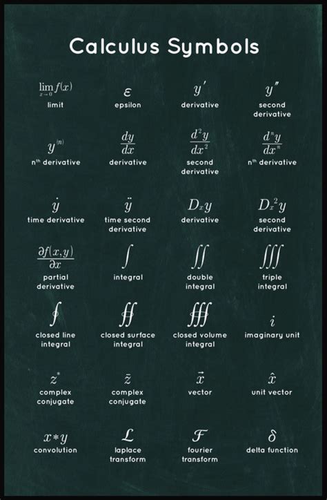 A  In Math   List Of Calculus And Analysis Symbols Math Vault - A' In Math