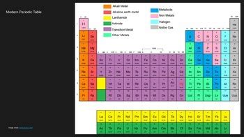a introduction to chemistry atoms and elements