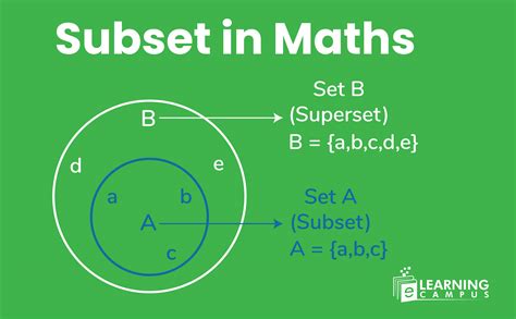 A Is A Subset Of B Venn Diagram