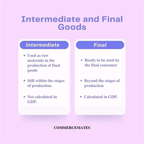 A Is An Intermediate Consumer