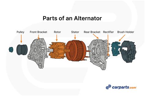 A Is For Alternator Abc Book Of Auto Parts