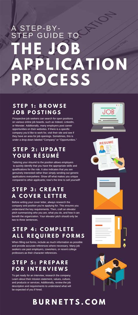 A Job Process Should Be Preferred When
