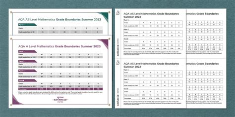 A Level 2023 Grade Boundaries