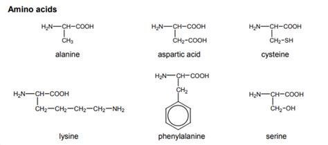 A Level Chemistry Data Sheet