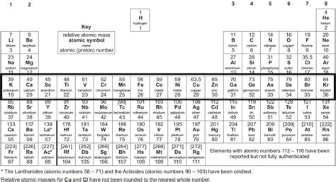 A Level Periodic Table
