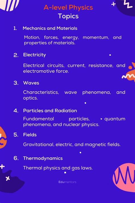 A Level Physics