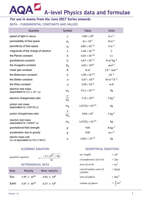 A Level Physics Data Sheet
