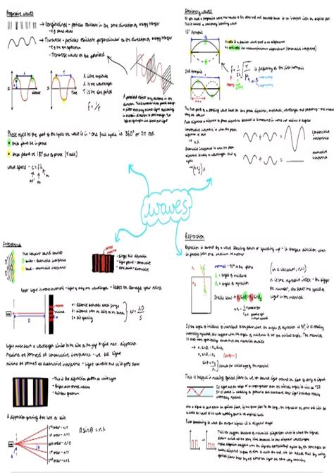 A Level Physics Revision Notes 2015 S Cool The Revision