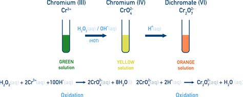 A Level Redox 3 Oxidation Reduction Organic Chemistry
