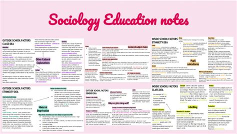 A Level Sociology Notes