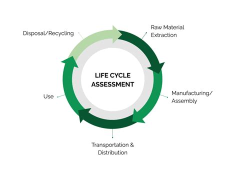 A Life Cycle Analysis Model And Decision Support Tool For