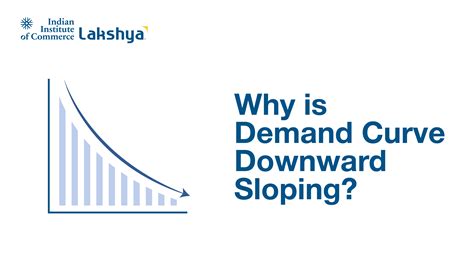 A Linear Downward Sloping Demand Curve Is