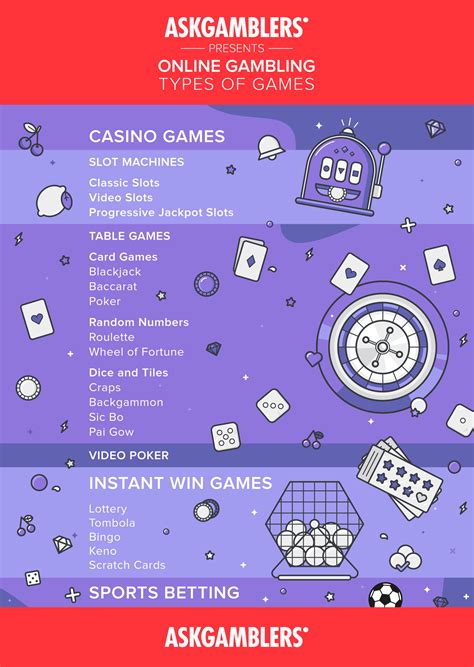 a list of casino games