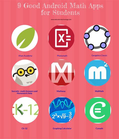 A List Of Great Math Apps For Your Great Math - Great Math