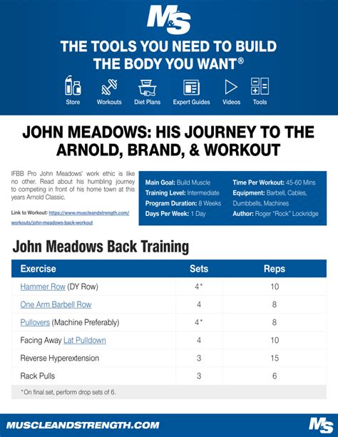 A List Of John Meadows Programs Sstmod