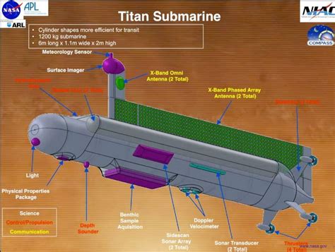 A Little Robotic Submarine Could Ply Alien Seas Science Submarine - Science Submarine