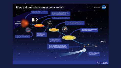 a look at our solar system a children s picture b