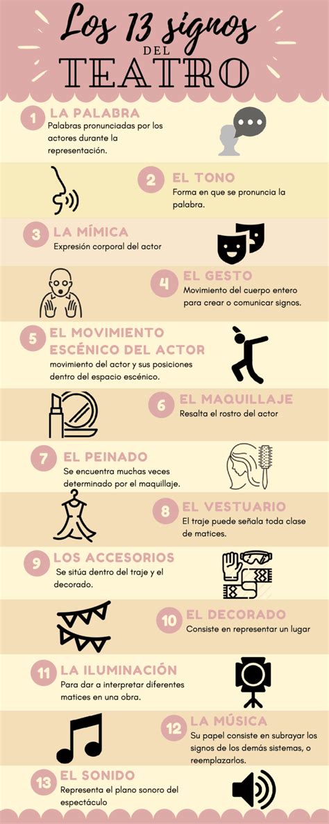 A Los 13