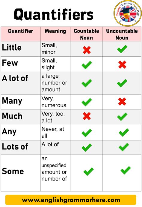 A LOT OF COUNTABLE OR UNCOUNTABLE：What are So that and Such that? An overview about So that and