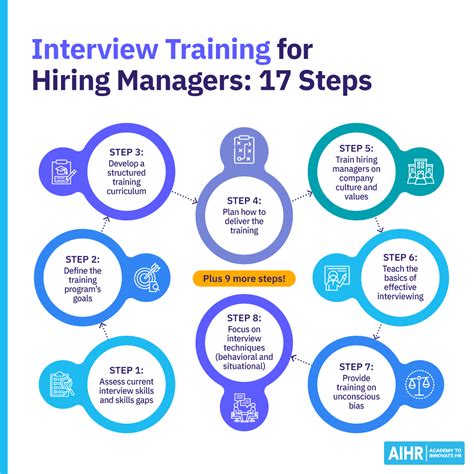 A Manager's Guide To Recruitment And Selection ( M B A Masterclass)