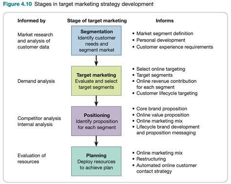 A Marketing Program Is A Plan That